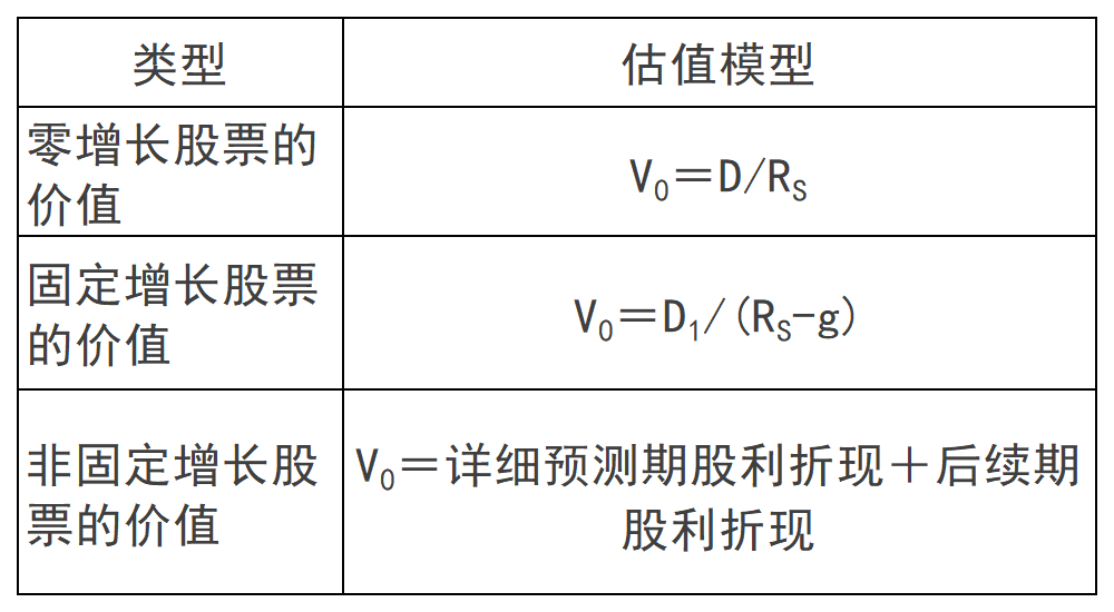 2024年注册会计师《财管》第三章重要知识点：价值评估基础