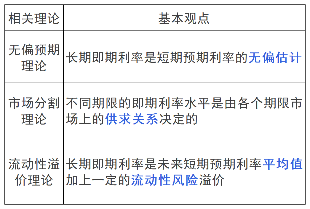 2024年注册会计师《财管》第三章重要知识点：价值评估基础