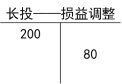 2024《初级会计实务》不定项选择题专项练习2：长期股权投资