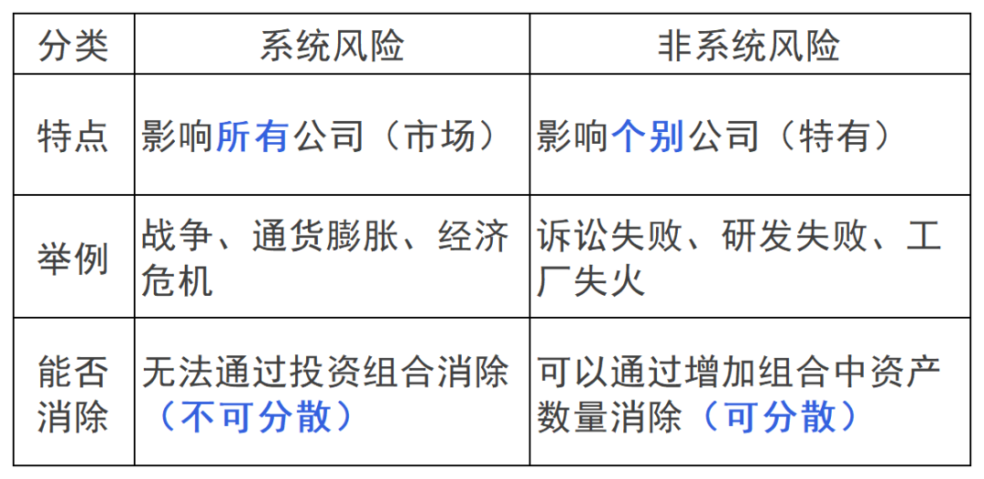 2024年注册会计师《财管》第三章重要知识点：价值评估基础