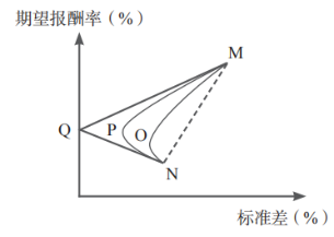 2024年注册会计师《财管》第三章重要知识点：价值评估基础