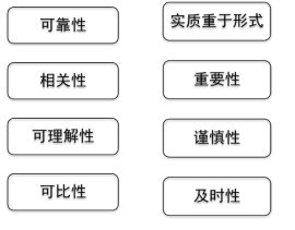 2024年《初级会计实务》第一章考点3：会计信息质量要求