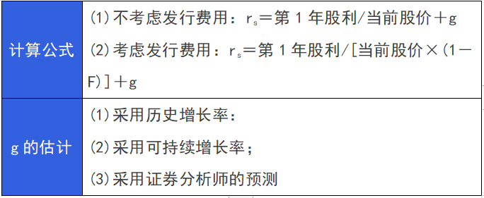 2024年注册会计师《财管》第四章重要知识点：资本成本