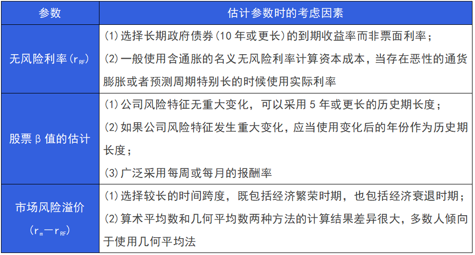 2024年注册会计师《财管》第四章重要知识点：资本成本