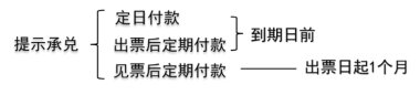 汇票、本票、支票的提示承兑期限一样吗？付款期限及票据时效有什么区别