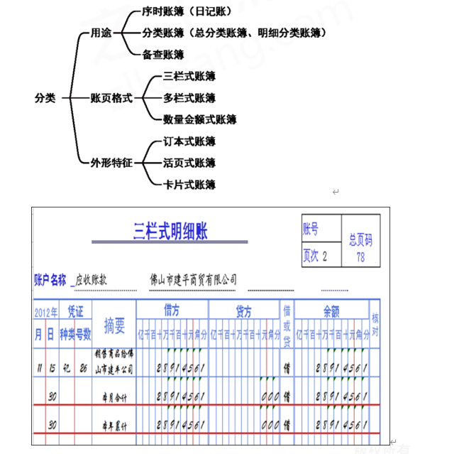 2024年《初级会计实务》第二章考点9：会计账簿