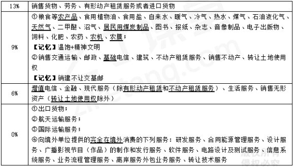 2024年《经济法基础》第四章考点4：增值税税率和征收率