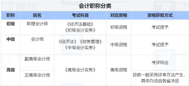 中级职称是如何获得的？详细解读中级会计与中级职称的关系