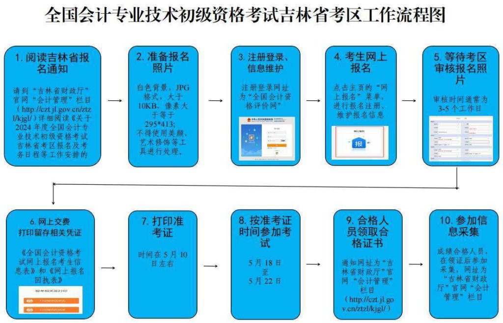 2024年吉林初级会计准考证打印5月10日左右开始，请早点确认考试时间和地址