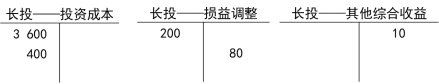 2024《初级会计实务》不定项选择题专项练习2：长期股权投资