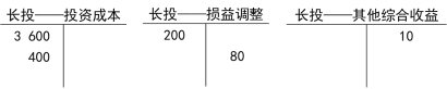 2024《初级会计实务》不定项选择题专项练习2：长期股权投资