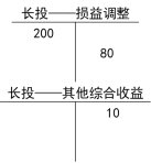 2024《初级会计实务》不定项选择题专项练习2：长期股权投资