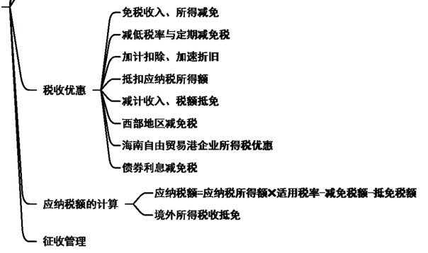 2024年《经济法基础》第五章考点12：企业所得税征收管理