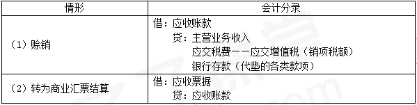 2024年《初级会计实务》第三章考点7：应收票据、应收账款