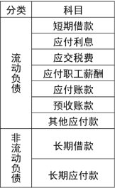 2024年《初级会计实务》第二章考点1：会计要素及其分类和确认条件