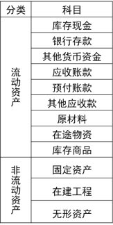 2024年《初级会计实务》第二章考点1：会计要素及其分类和确认条件