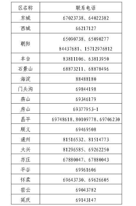 北京2024年会计中级会计职称考试报名简章已发布！考生速看