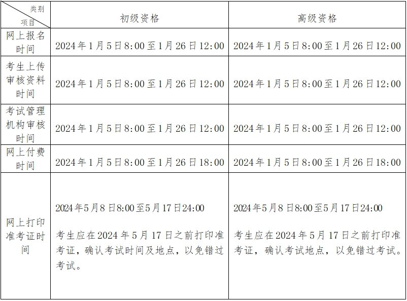 北京2024年初级会计报名时间为2024年1月5日8:00-1月26日12:00