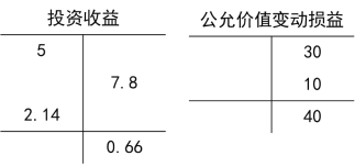 2024《初级会计实务》不定项选择题专项练习：交易性金融资产