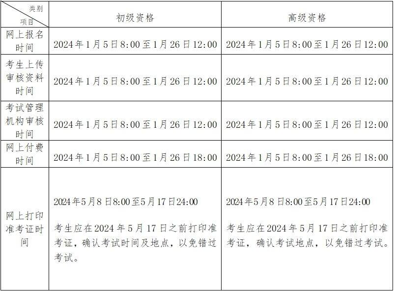 北京2024年初级会计报名资格审核方式是什么？什么时候审核