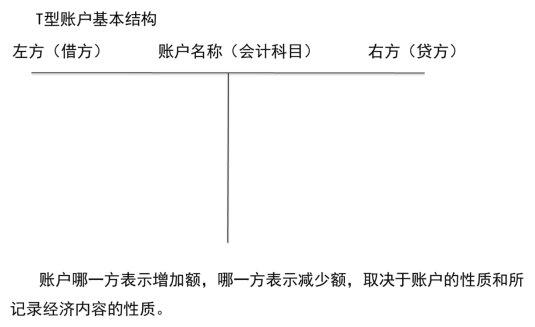 2024年《初级会计实务》第二章考点4：会计科目的分类及账户