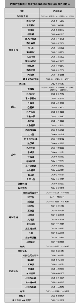 2024年内蒙古初级会计准考证打印正在进行中，请务必在5月17日前打印本人准考证