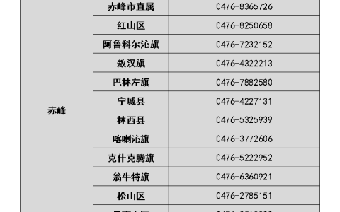 2024年内蒙古初级会计准考证打印正在进行中，请务必在5月17日前打印本人准考证