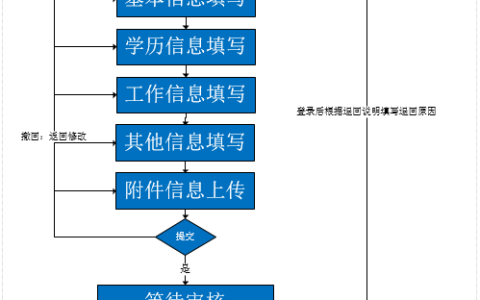 河南2024年中级会计信息采集入口和流程分别是什么呢