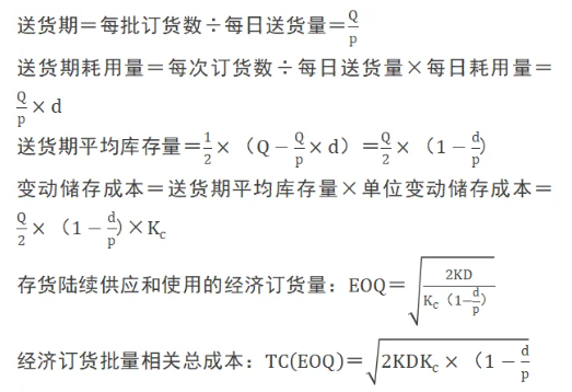 中级会计财务管理章节知识学习：最优存货量的确定