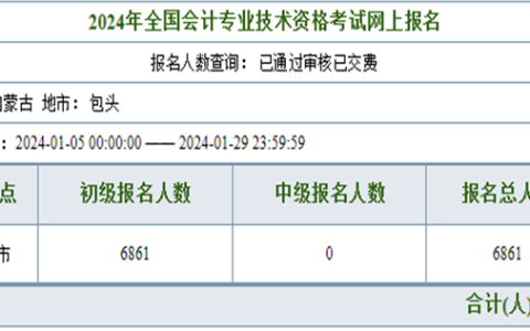 内蒙古包头2024年初级会计考试有多少考生报名？初级会计报考人数是多少