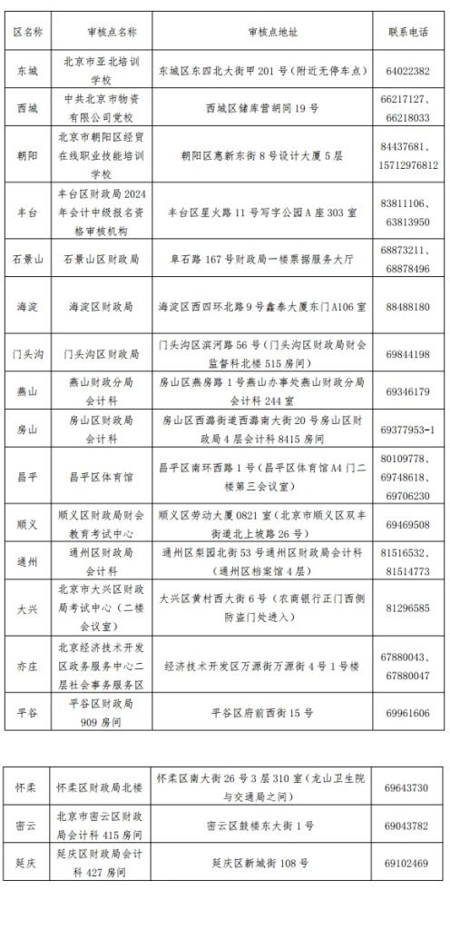 北京2024年中级会计科目免试申请通知发布！速看详细要求