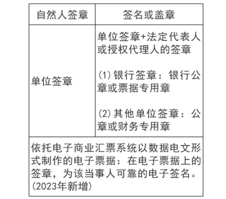 中级会计经济法知识点学习：票据关系和票据行为