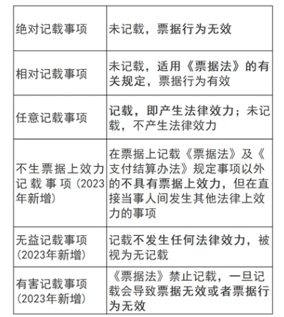 中级会计经济法知识点学习：票据关系和票据行为