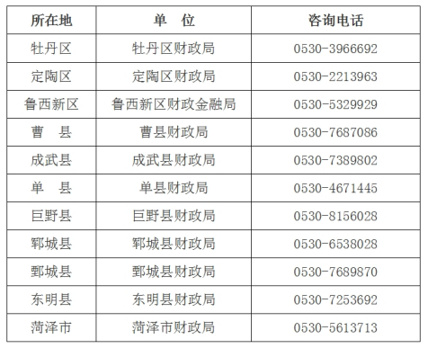 山东菏泽市2024年会计中级资格考试准考证将于8月27日起打印