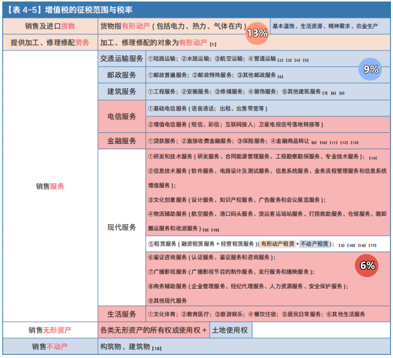 增值税纳税义务发生时间该怎么判定？一文了解关键节点