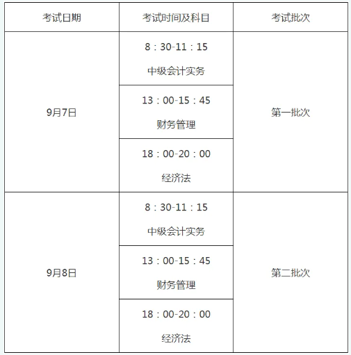 打印2024年南昌中级会计考试准考证？速看官方打印通知