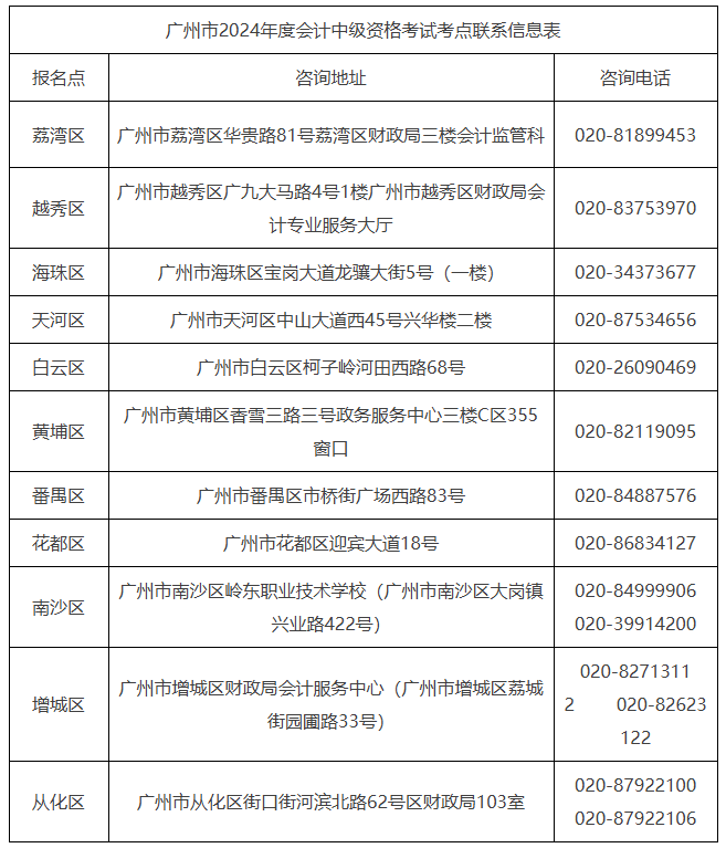 广州市2024年会计中级资格考试打印准考证等有关事项通知