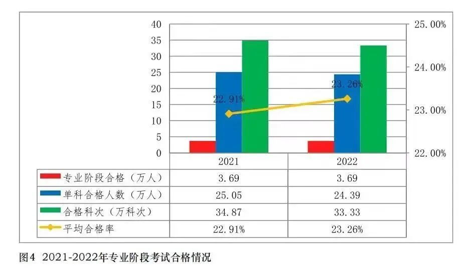 2024年CPA想要一年备考3科，现在开始学习早不早