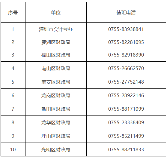 2024年会计职称考试深圳考区温馨提示！附考试咨询电话