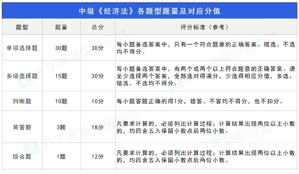 中级会计主观题和客观题都是人工阅卷吗？阅卷标准是什么