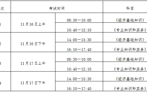 2024宁夏中级经济师考试时间安排介绍！考生务必准时参考