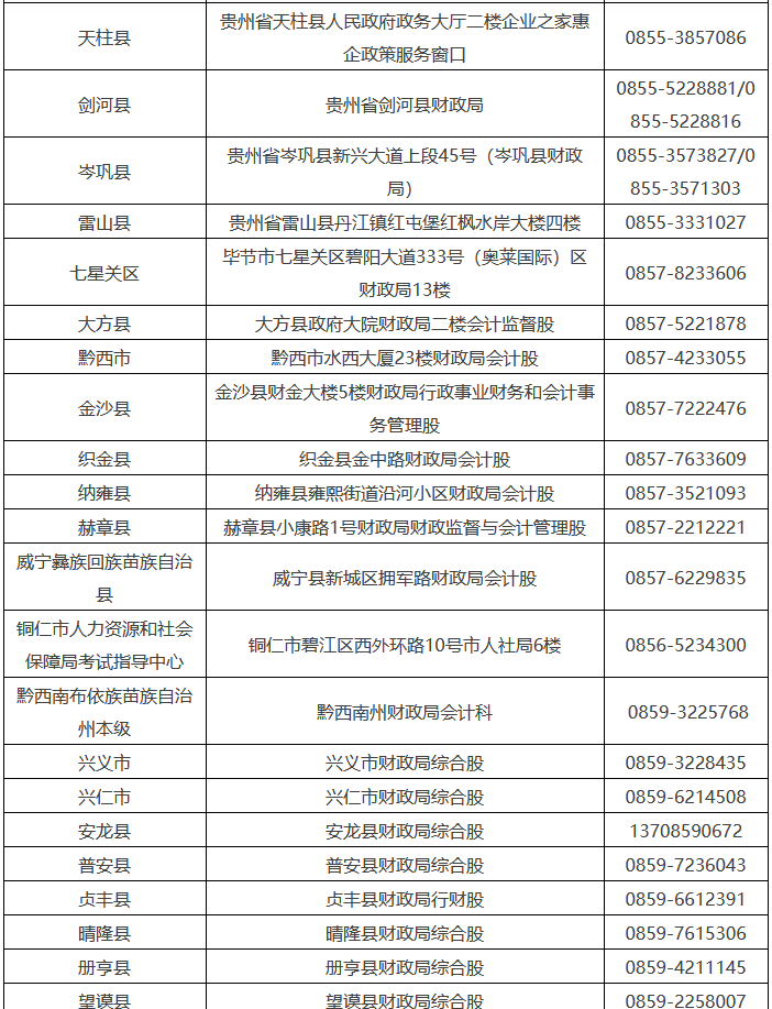 贵州2024中级会计证书何时领？方式和材料有哪些