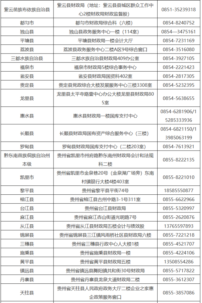 贵州2024中级会计证书何时领？方式和材料有哪些