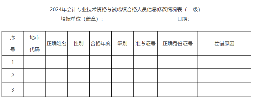 2024年安徽中级会计考试成绩查询及成绩复核发布