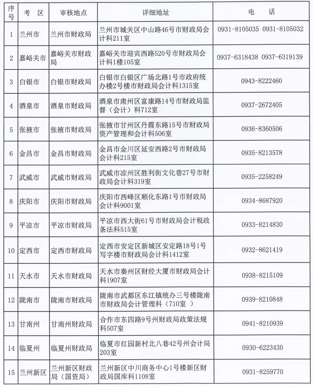 2024年甘肃省中级会计考后资格审核通知发布！审核截至11月20日