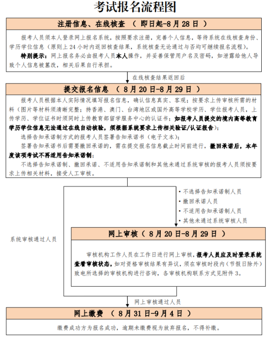 北京2025中级经济师报名入口、报名流程分别是什么