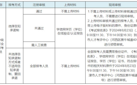 天津2025中级经济师报名入口是什么？报名怎么操作