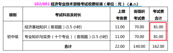 山西2025年中级经济师报名费发票怎么领取？什么时候领取