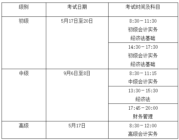 海南省2025年中级会计师考试报名简章揭晓！考试安排明确