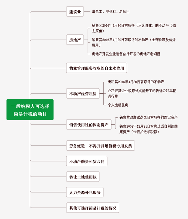 征收率和税率的区别是什么？一般纳税人是否可以使用征收率